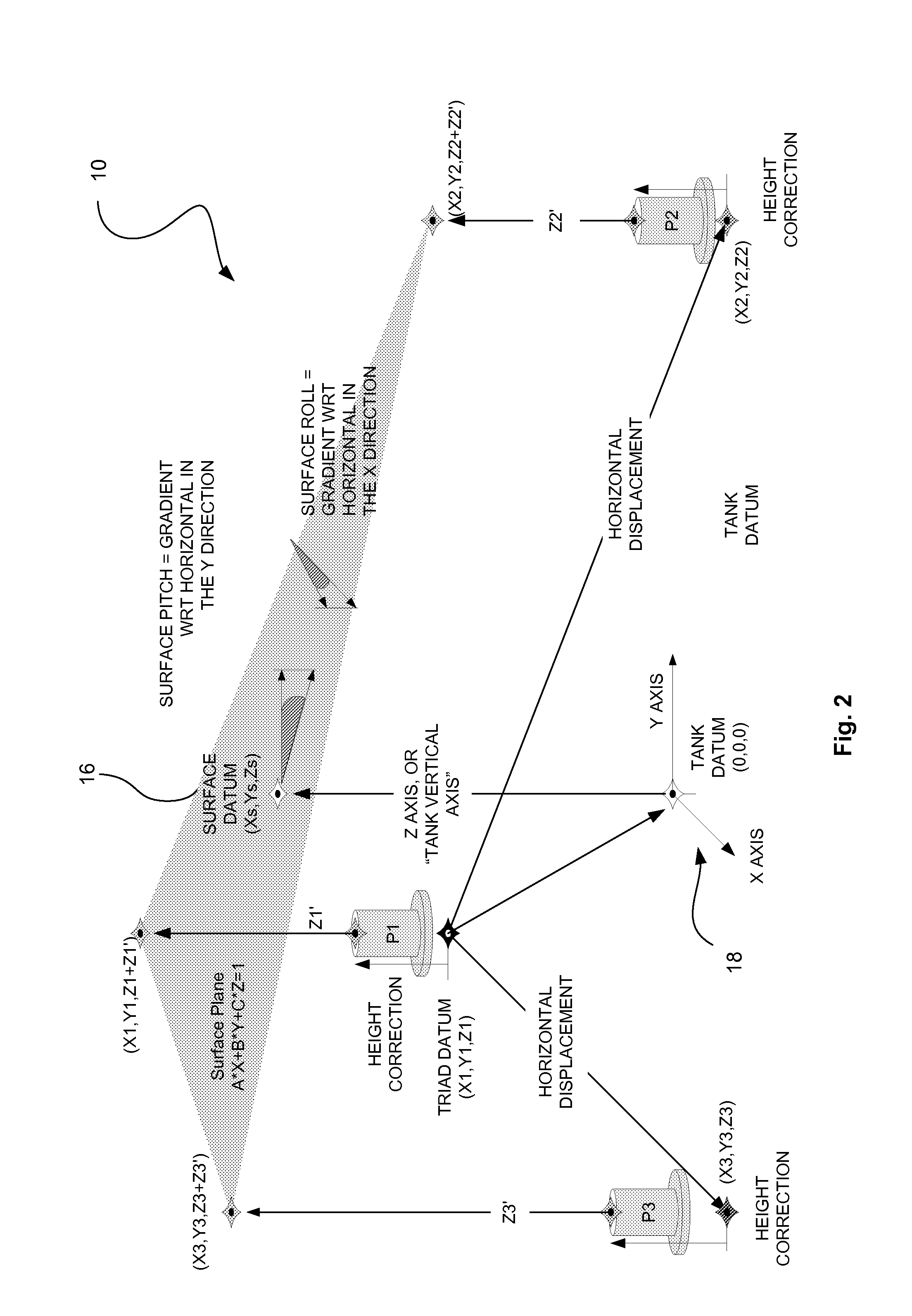 Aircraft fluid gauging techniques using pressure measurements and optical sensors