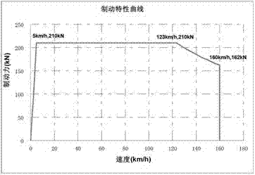 A shunting control method, device and system for an electric locomotive