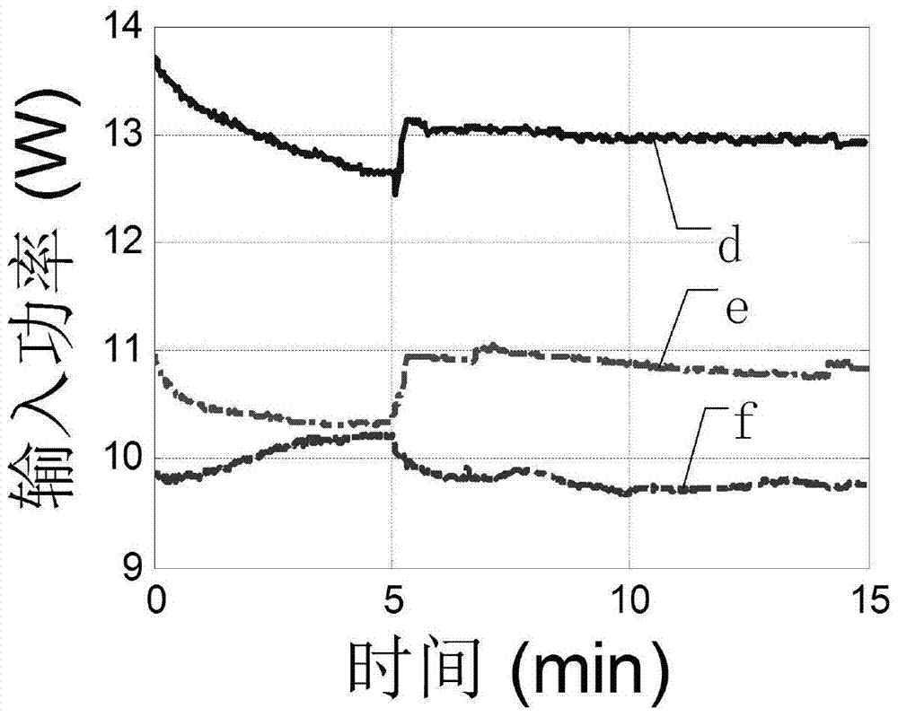 Ultrasonic Motor Optimal Frequency Tracking Control System and Control Method for Keeping Minimum Input Power