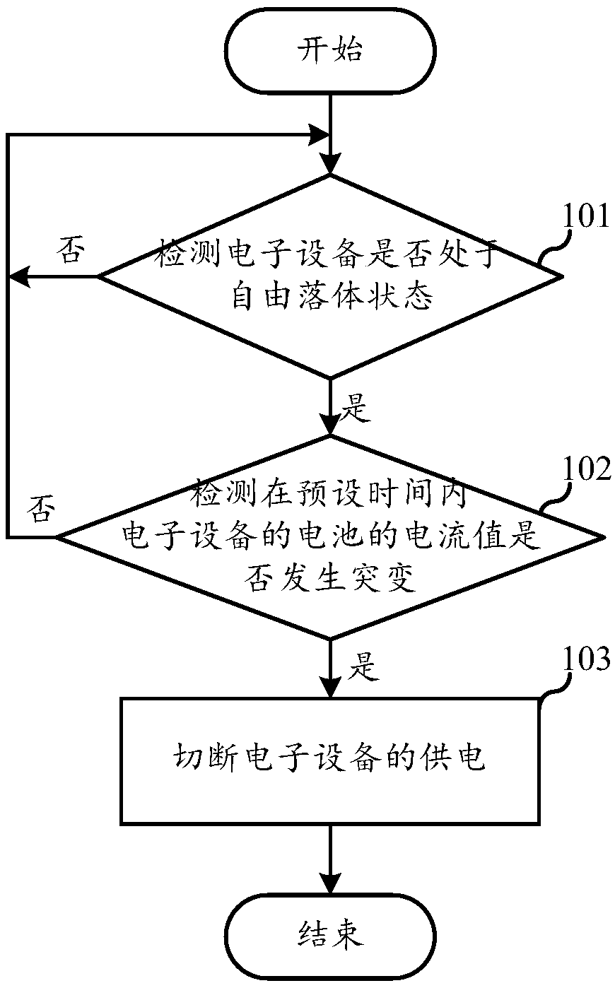 Electronic device water falling protection method and apparatus, electronic device, and computer readable storage medium