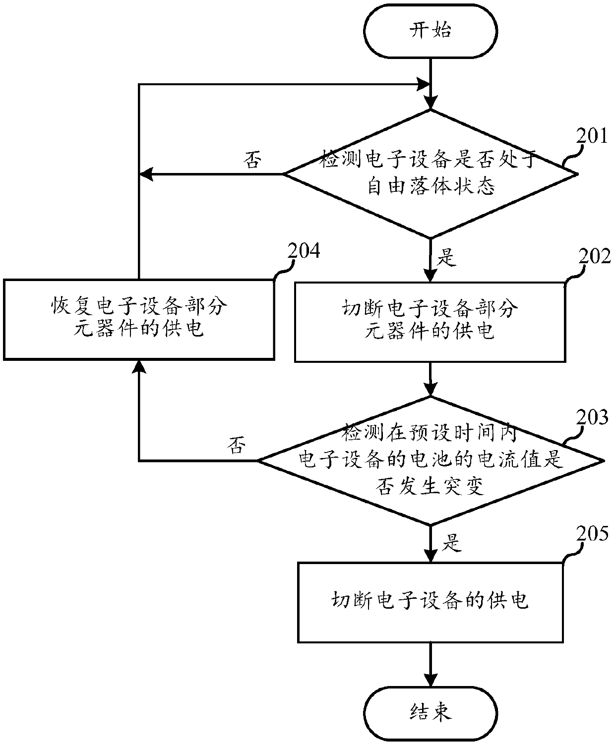 Electronic device water falling protection method and apparatus, electronic device, and computer readable storage medium