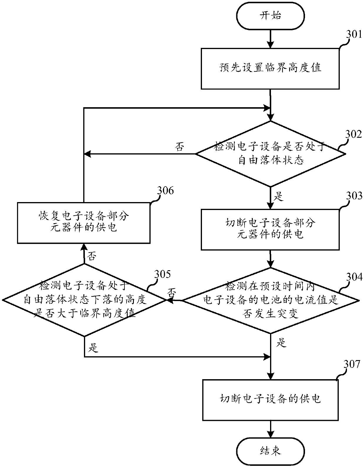 Electronic device water falling protection method and apparatus, electronic device, and computer readable storage medium