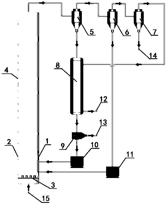 Gasification and high-temperature tar removal and dust removal integrated technology of biomass circulating fluidized bed