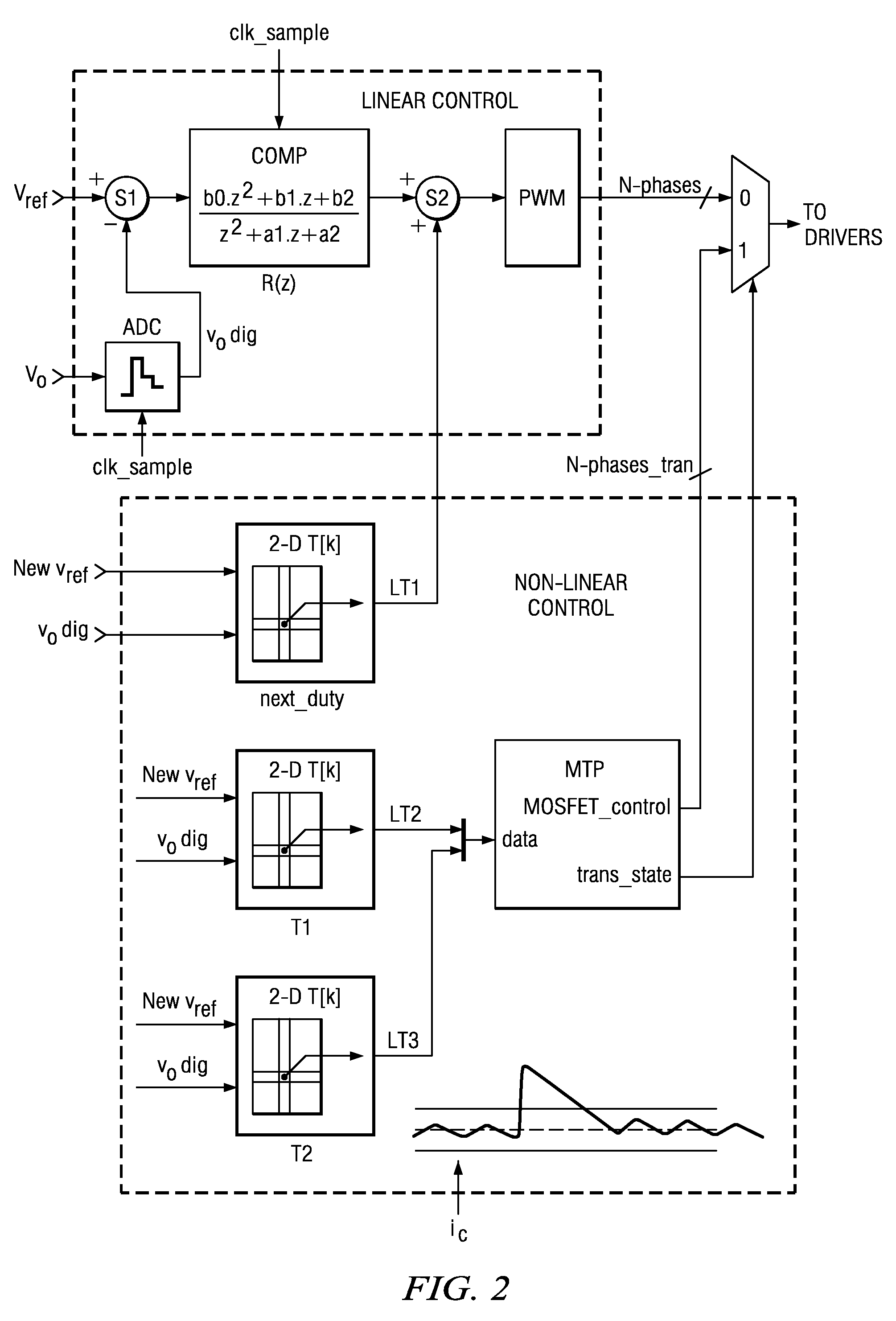 Controller for a power converter and method of operating the same