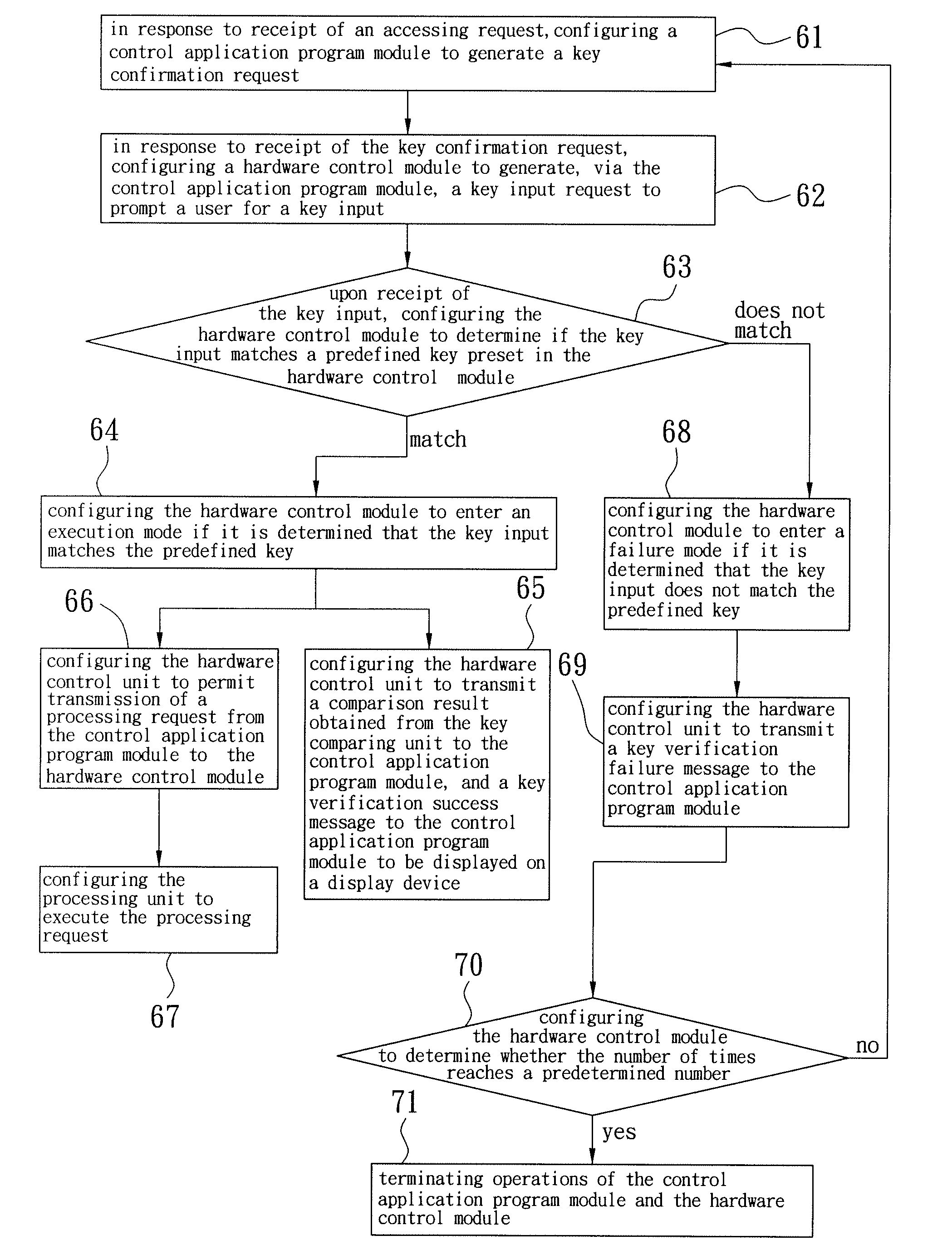 Key protecting method and a computing apparatus