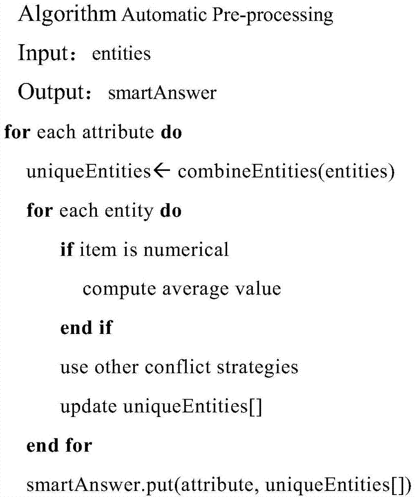 A Novel Question Answering System Based on Crowdsourcing