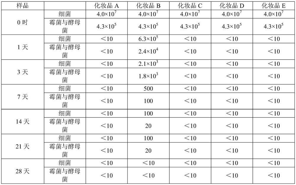 A kind of natural antiseptic, preparation method thereof and application in cosmetics