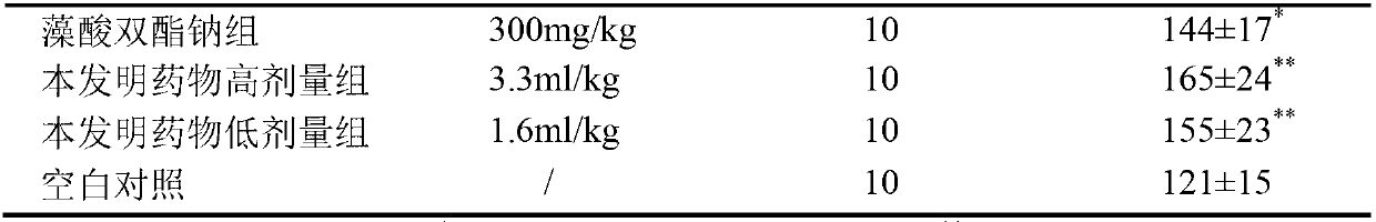 Pharmaceutical composition for treating apoplexy hemiplegia and preparation method of pharmaceutical composition