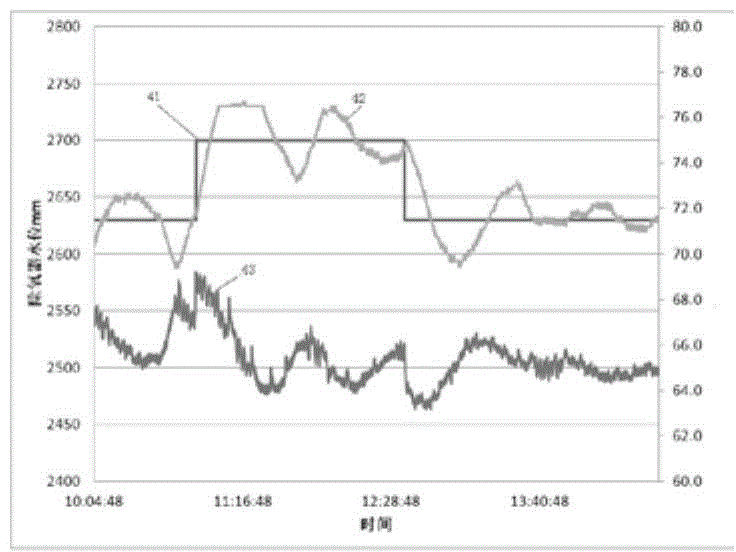 Advanced process control optimizing system of thermal power unit