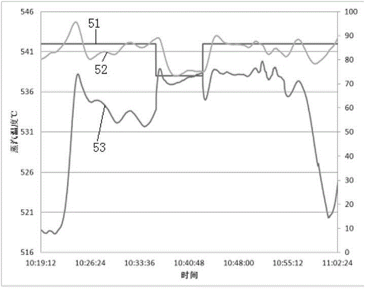 Advanced process control optimizing system of thermal power unit