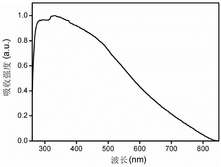 Large-size black phosphorus slice and preparation method thereof