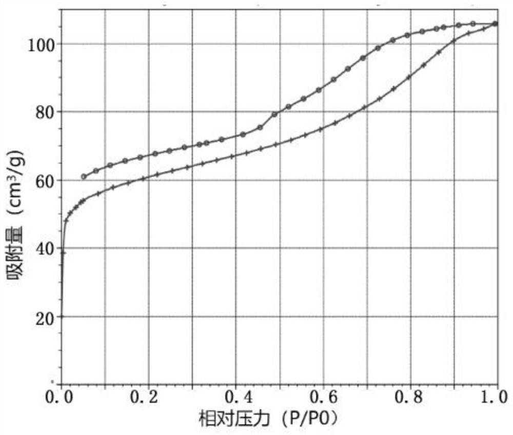 Adsorbing material for removing organic sulfur in coke oven gas and application of adsorbing material