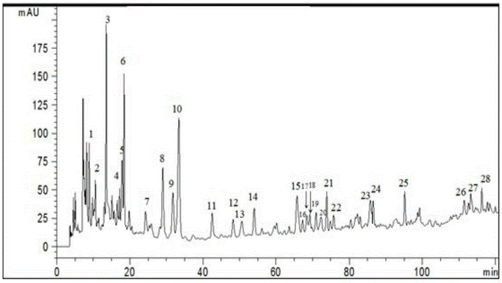 A fingerprint detection method of anti-tumor traditional Chinese medicine composition