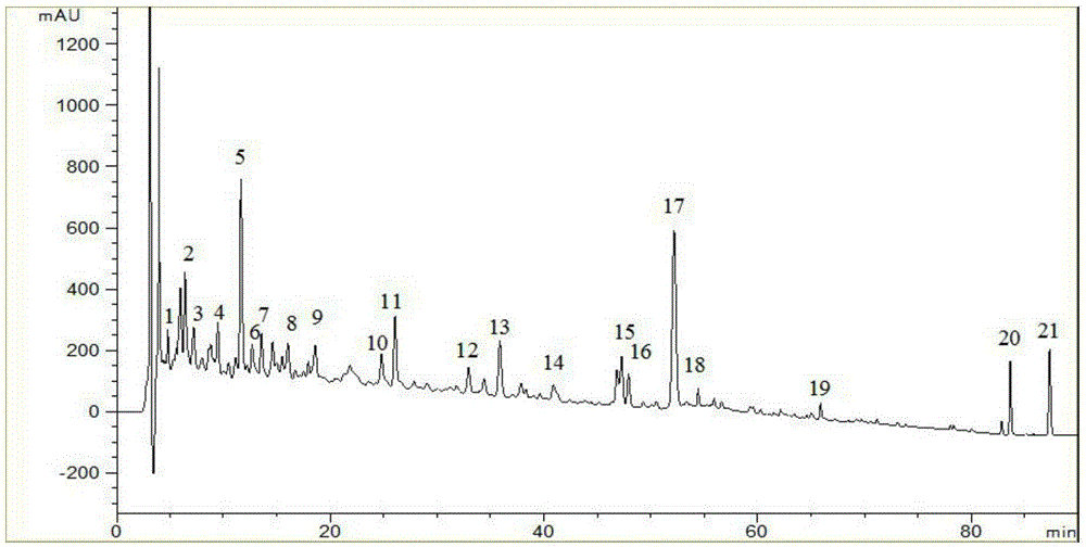 A fingerprint detection method of anti-tumor traditional Chinese medicine composition