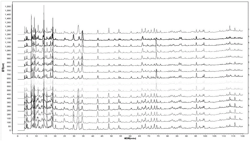 A fingerprint detection method of anti-tumor traditional Chinese medicine composition