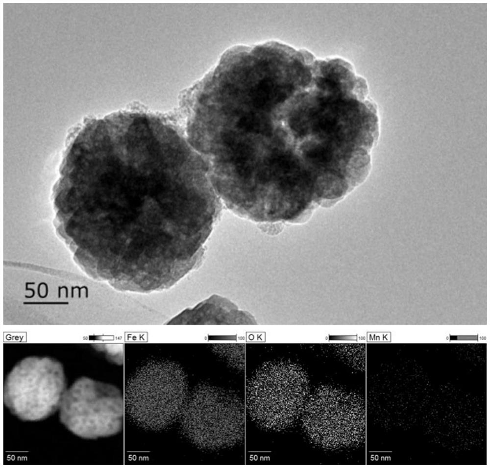 A kind of carbon dioxide hydrogenation catalyst for producing light olefins and its preparation method and application