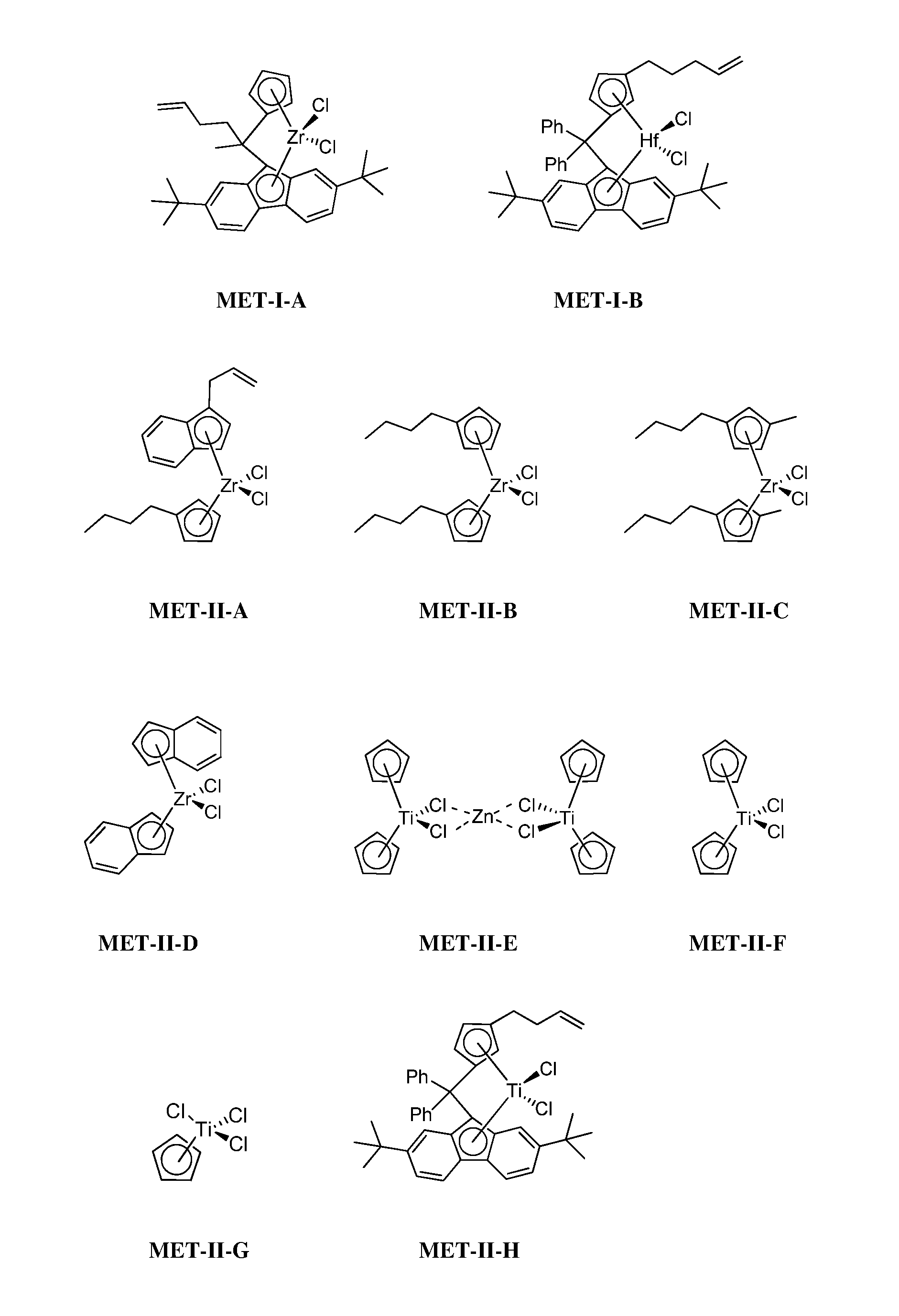 Use of hydrogen scavenging catalysts to control polymer molecular weight and hydrogen levels in a polymerization reactor