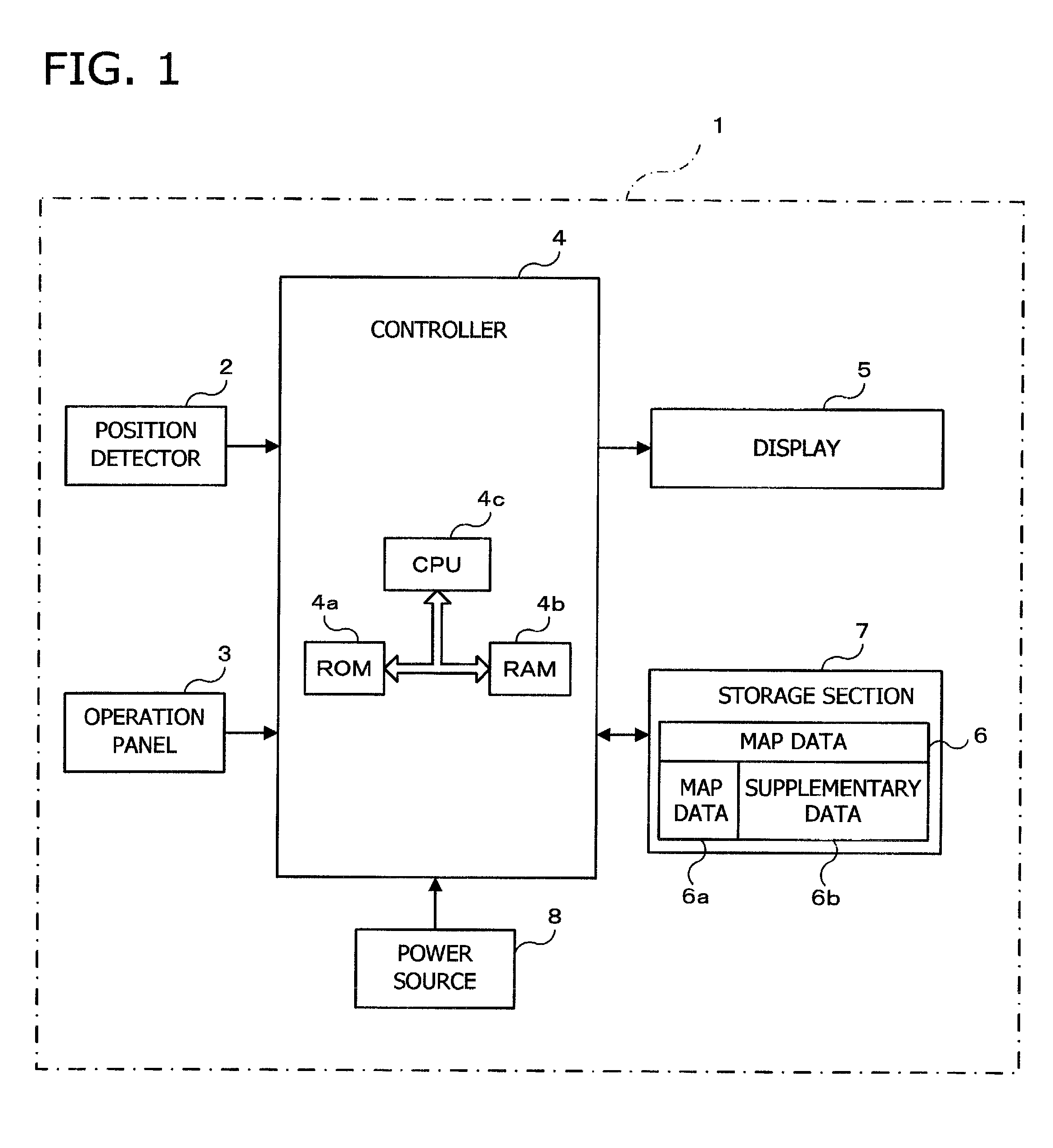 Map display control apparatus, map display control method and computer readable medium