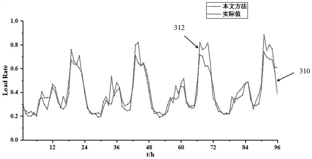 Dry-type transformer overheating early warning method and device, computer equipment and storage medium