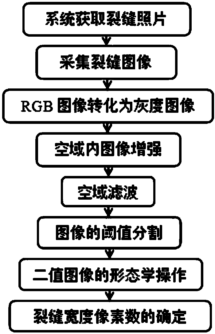 Recognition method of concrete crack width based on UAV airborne imaging