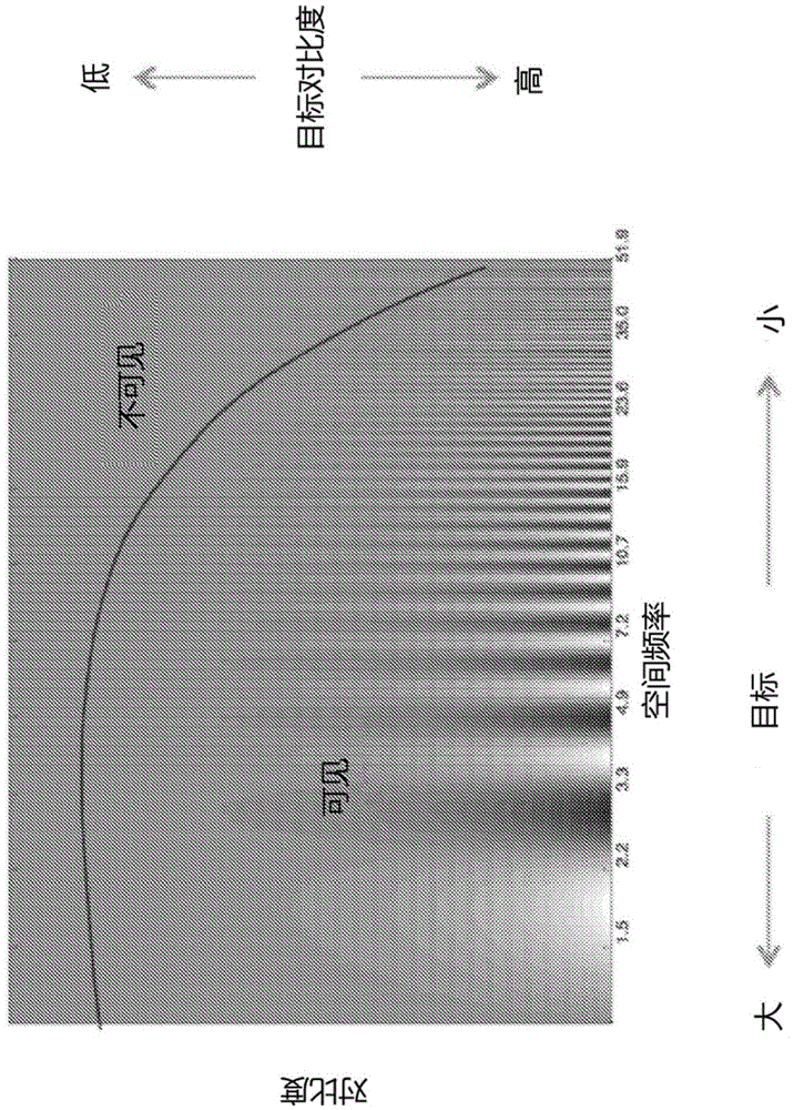 Perceptual preprocessing filter for viewing-conditions-aware video coding