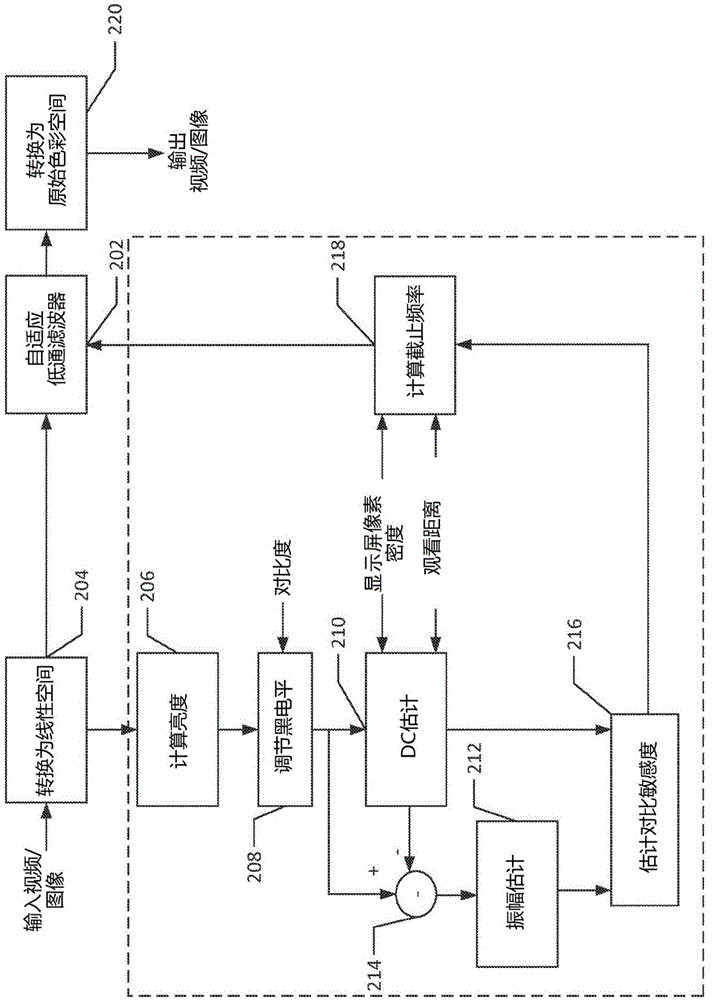 Perceptual preprocessing filter for viewing-conditions-aware video coding