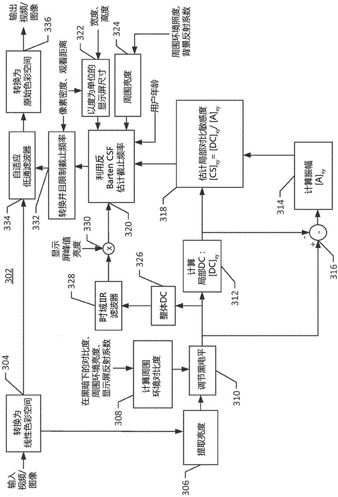 Perceptual preprocessing filter for viewing-conditions-aware video coding