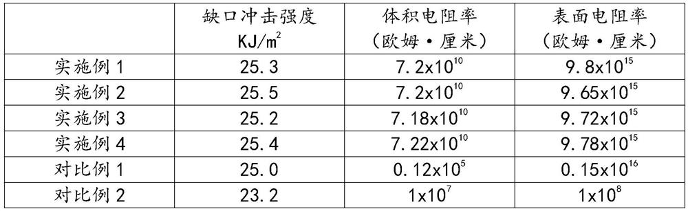 Antistatic plastic storage battery shell and production method thereof