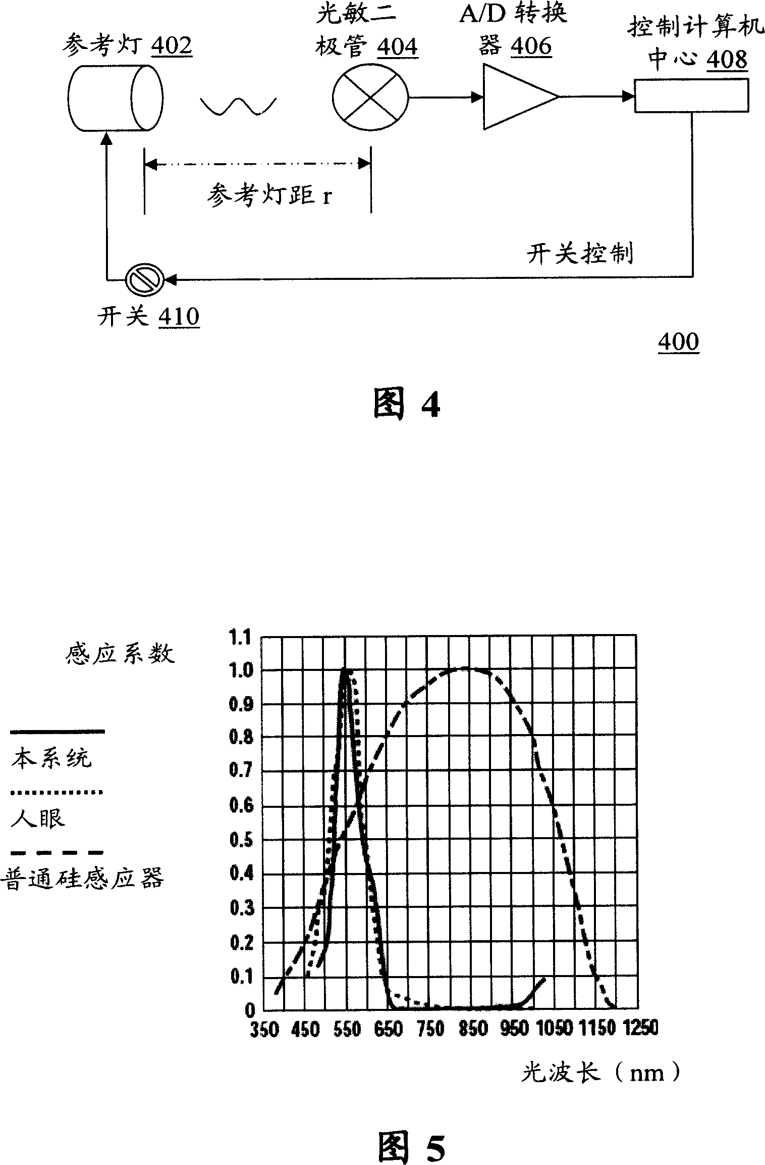 Display quality automatic regulation device and method based on environment induction