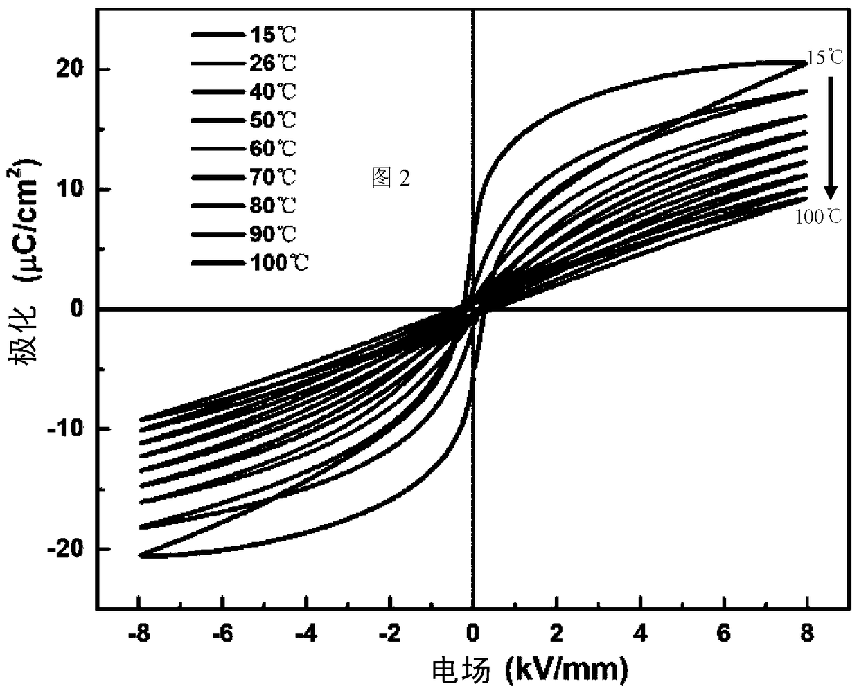 A new type of ceramic material with both field-enhanced pyroelectric performance and wide temperature zone electric card effect and its preparation method