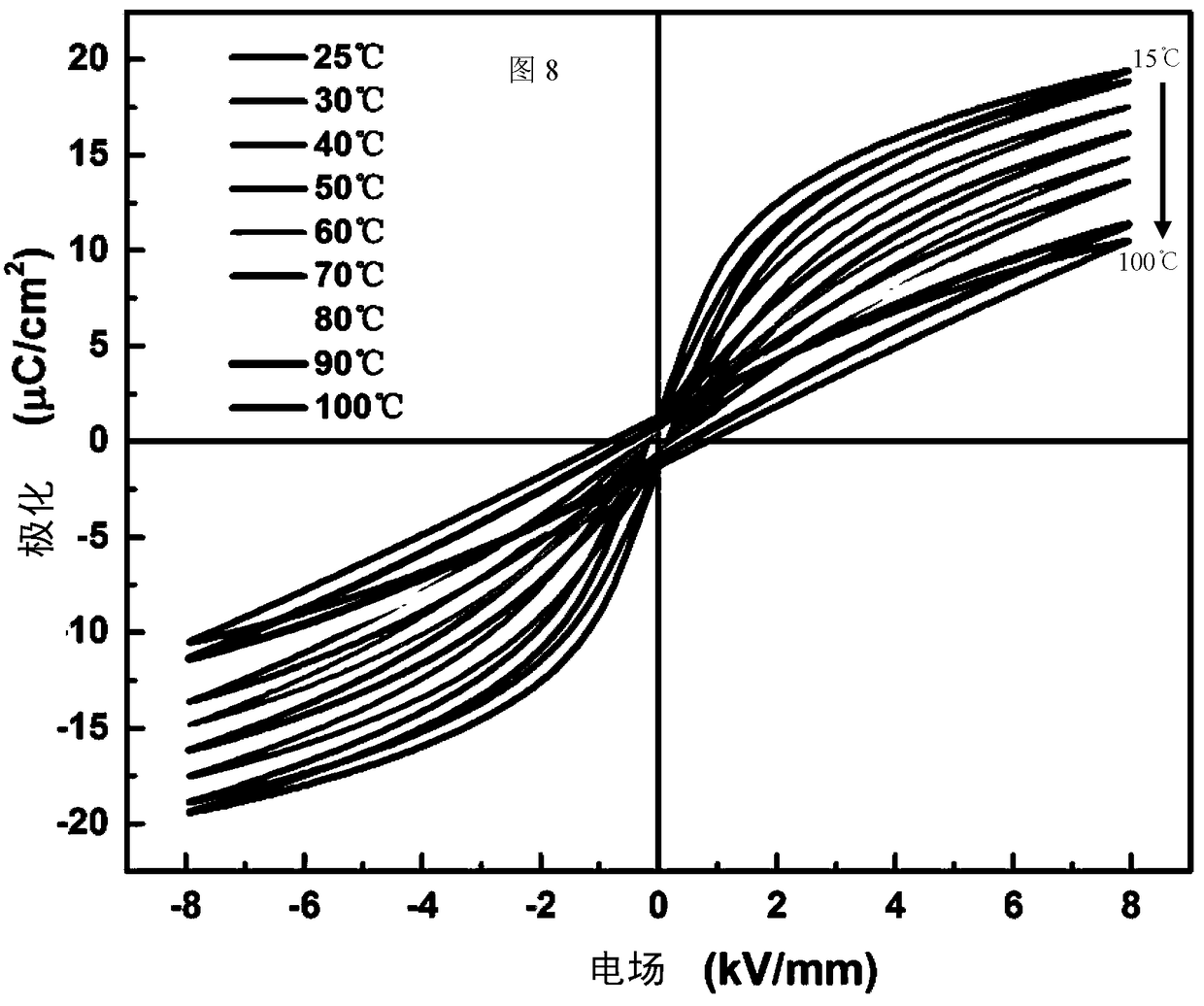 A new type of ceramic material with both field-enhanced pyroelectric performance and wide temperature zone electric card effect and its preparation method