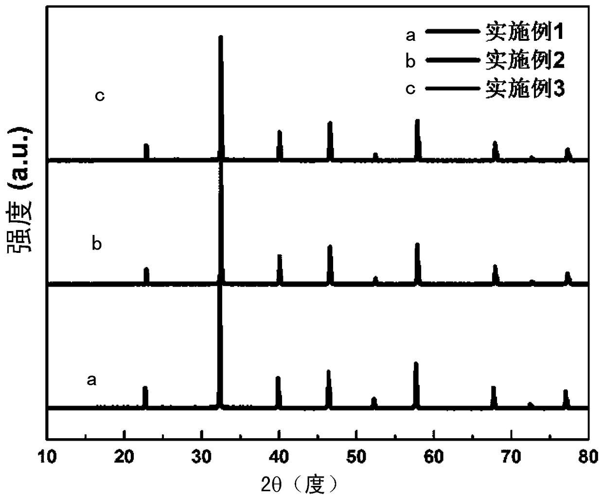 A new type of ceramic material with both field-enhanced pyroelectric performance and wide temperature zone electric card effect and its preparation method