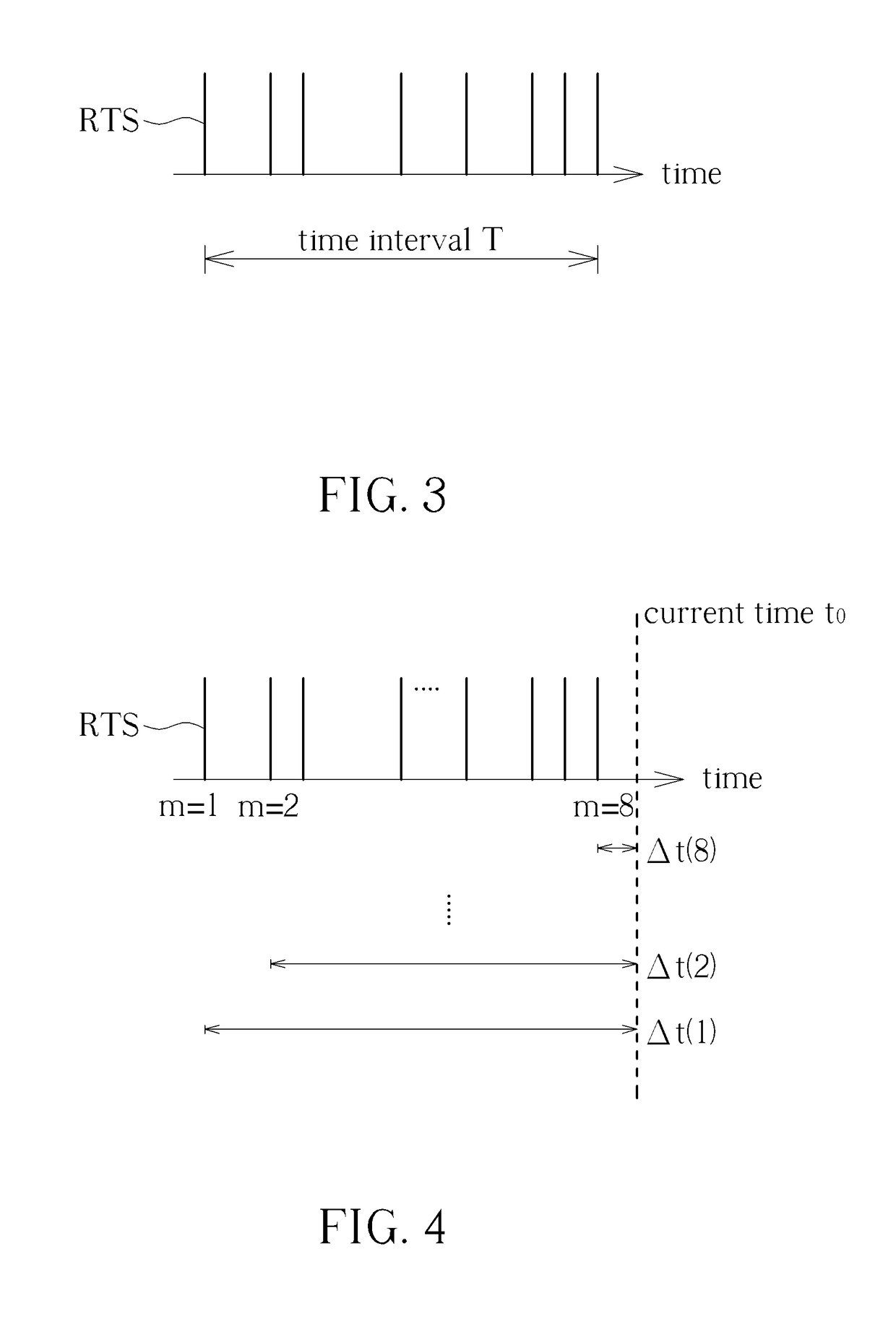 Method for Determining Stability of a Wireless Signal and System Thereof