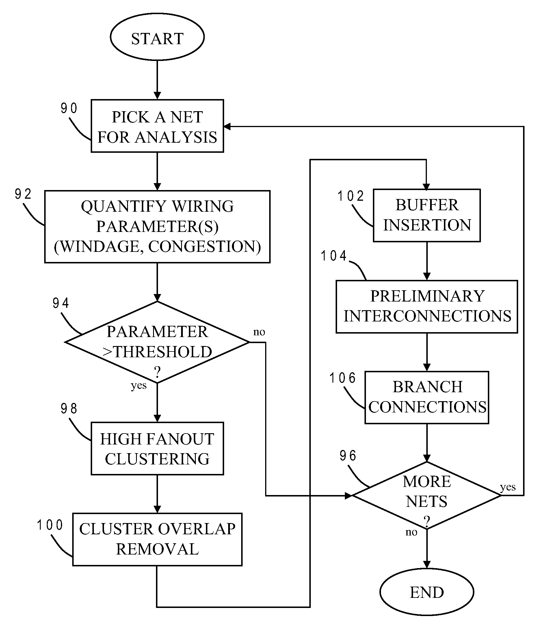 Buffer Insertion to Reduce Wirelength in VLSI Circuits