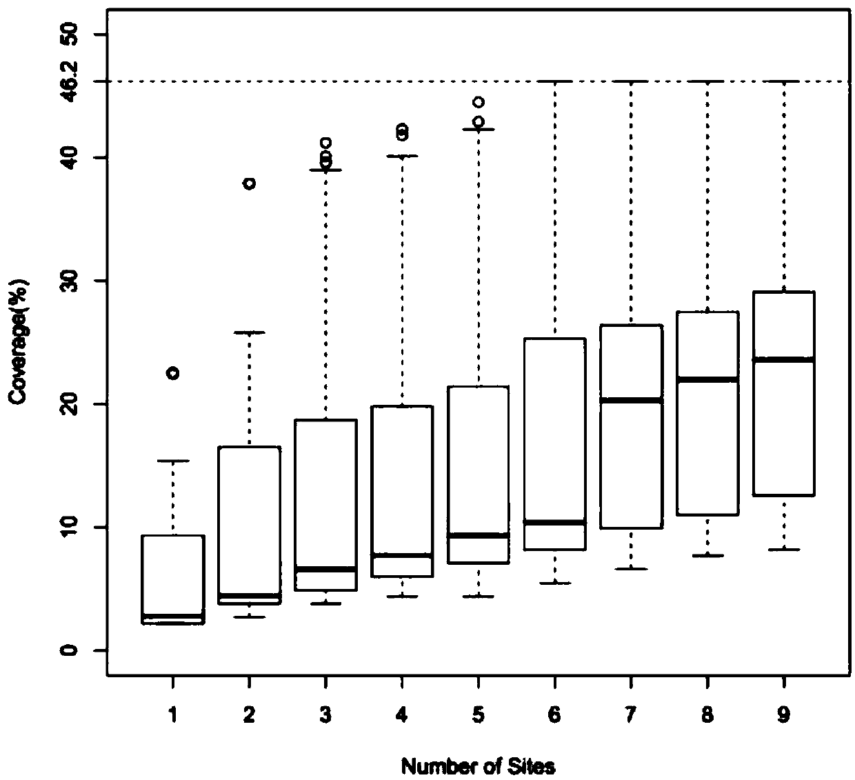 Universal polypeptide vaccine and application thereof in preparing drugs for treating/preventing pancreatic cancers