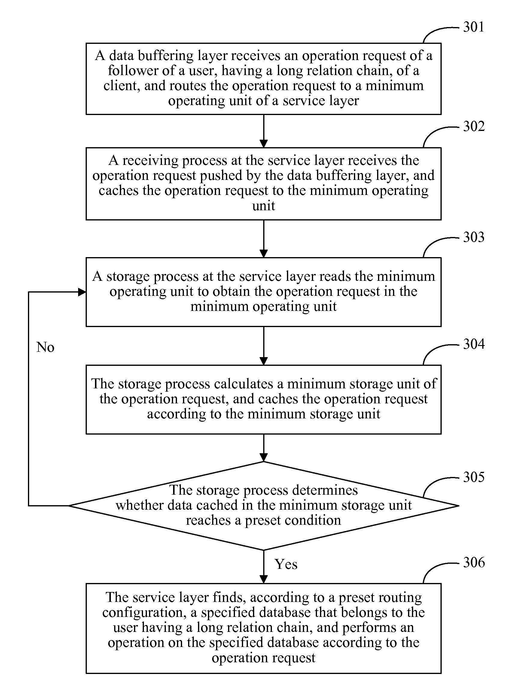 Data processing method and system