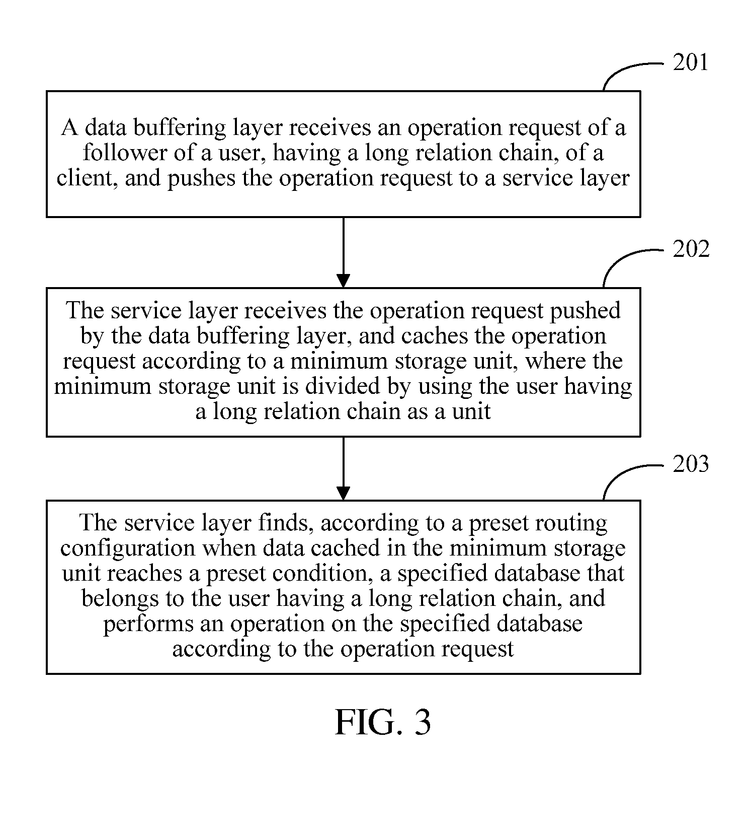 Data processing method and system