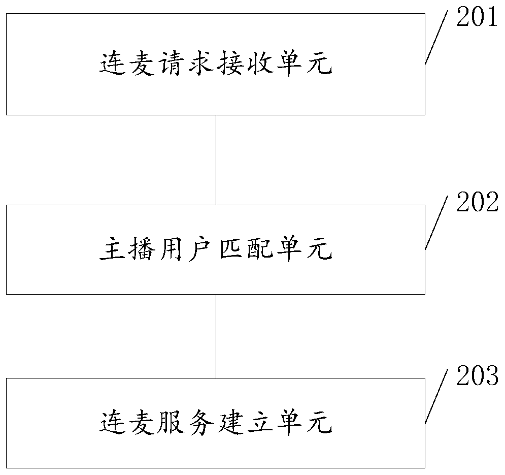 A method for live broadcast connecting wheat, server, storage medium and computer equipment