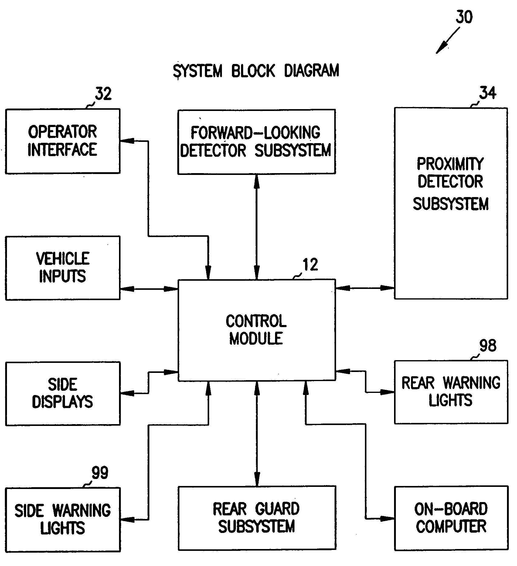 Precision measuring collision avoidance system