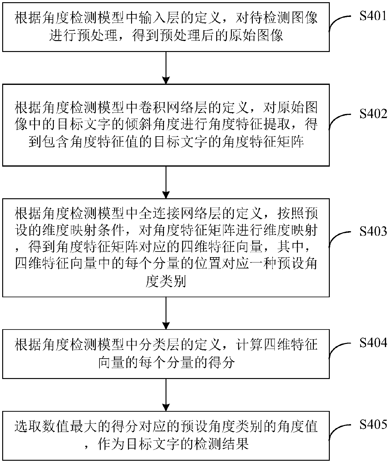 Character image correction processing method and device, equipment and storage medium