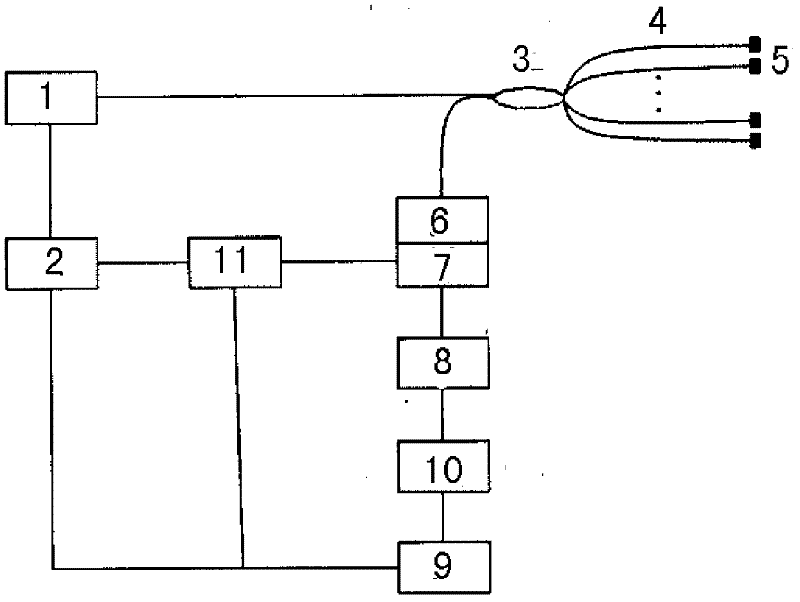 Optical fiber temperature sensor used for measuring multipoint temperature in real time