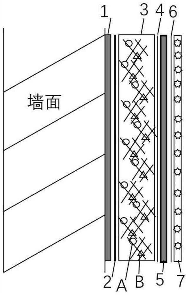 A new type of energy-saving and environment-friendly phase-change energy storage wall panel and its preparation method