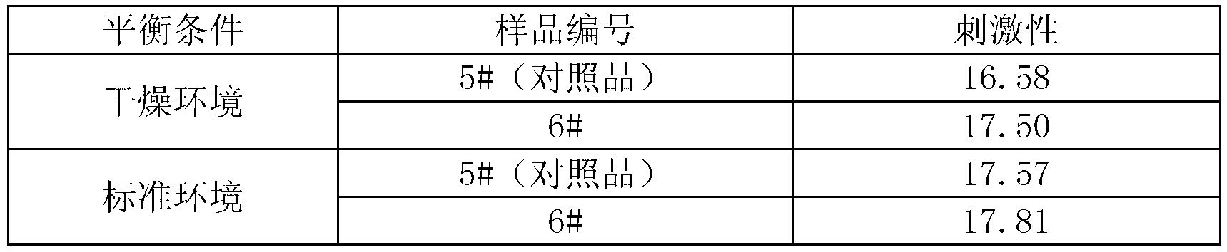 Cigarette filter with low smoke irritation, cigarettes and manufacturing method of cigarette filter