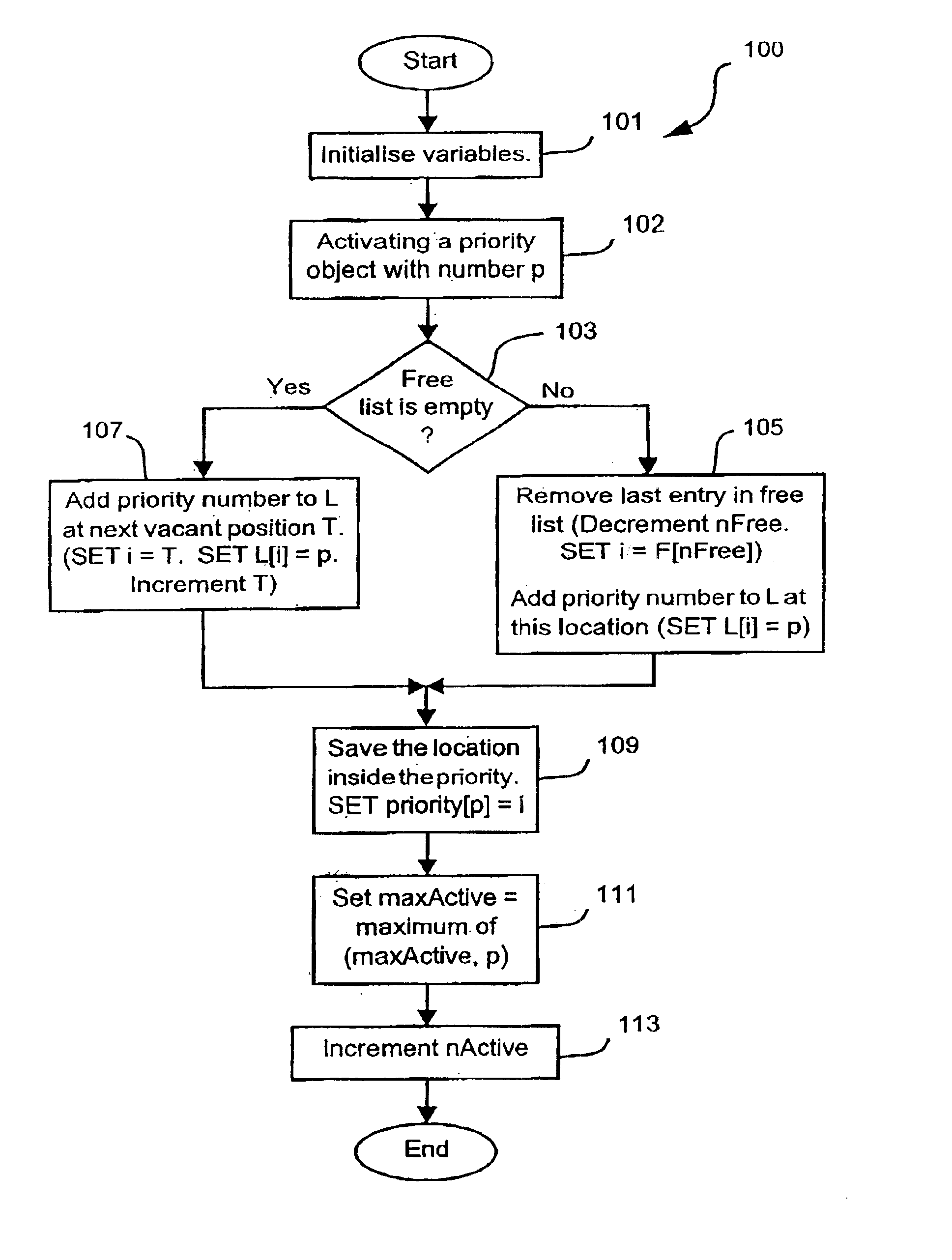 Method of determining active priorities