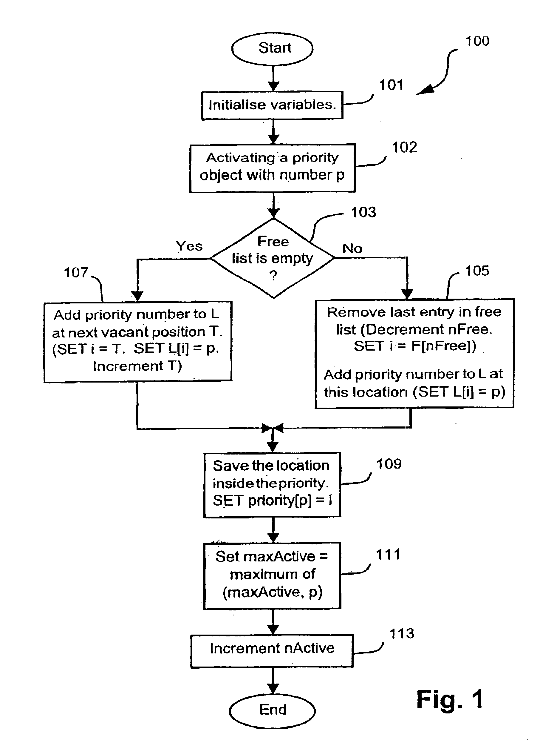 Method of determining active priorities