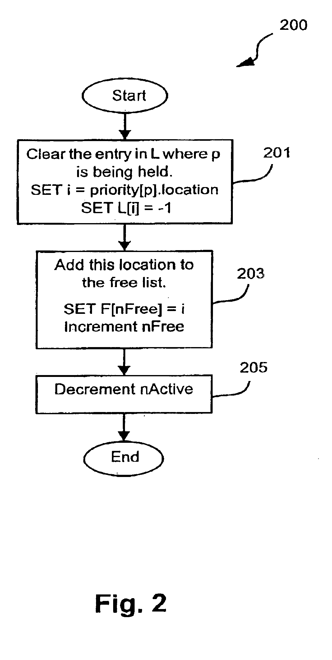 Method of determining active priorities