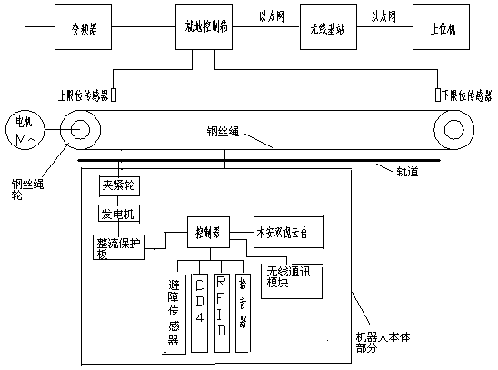 Mining self-power-generation type inspection robot system and control method