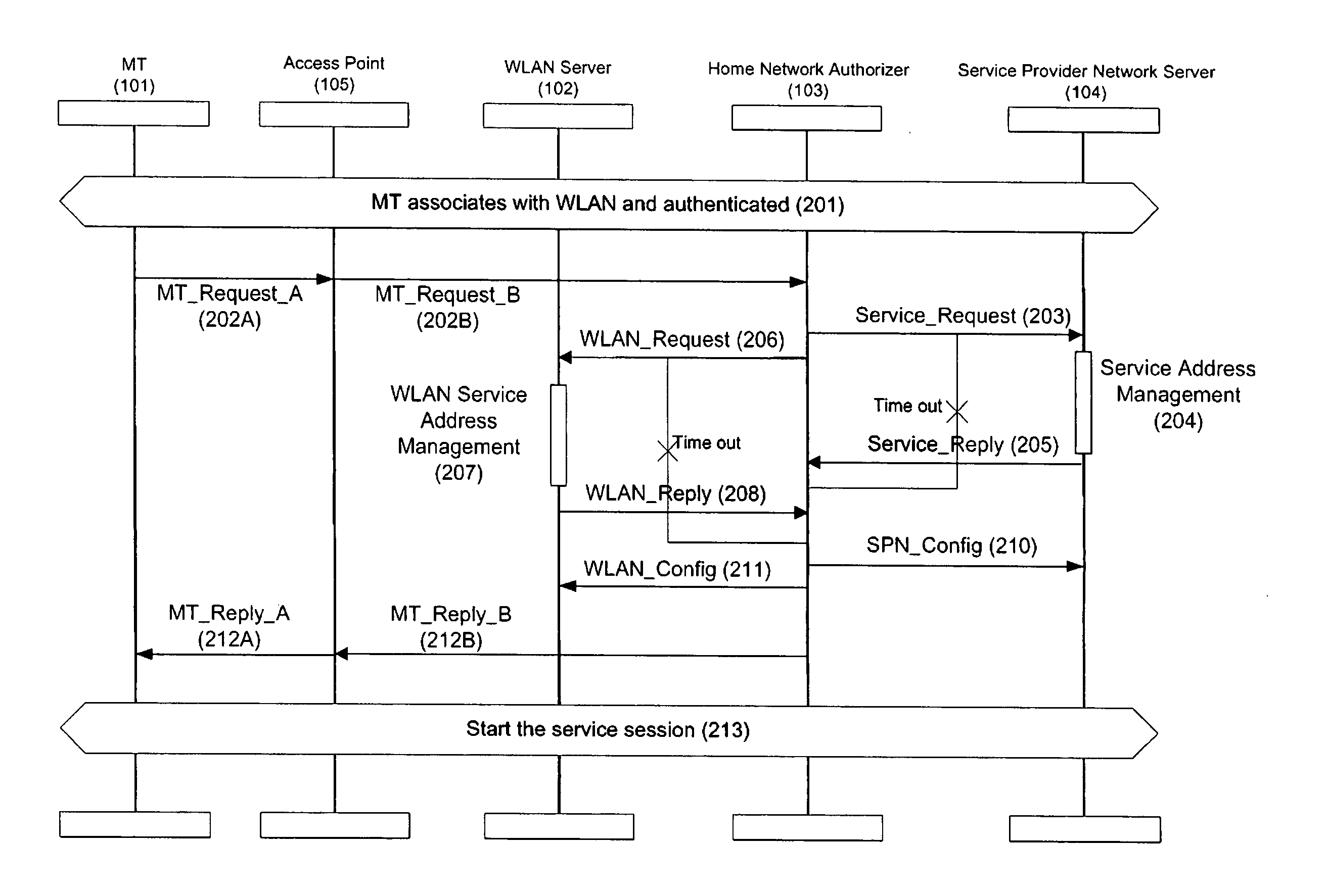 Service in wlan inter-working, address management system, and method