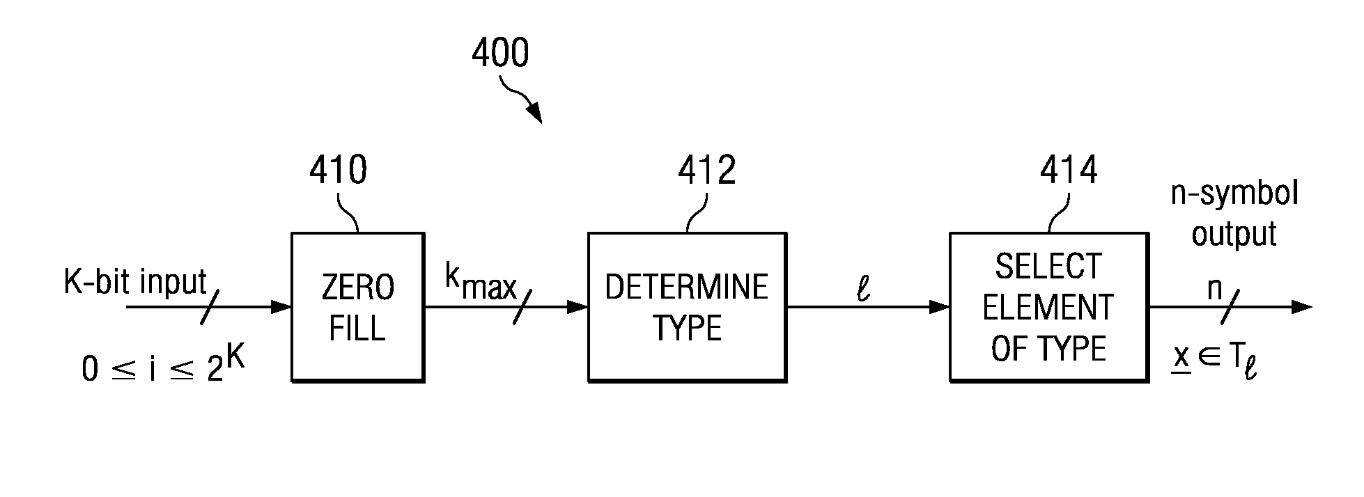 System, method, and computer-readable medium for multilevel shaping for wireless communication systems