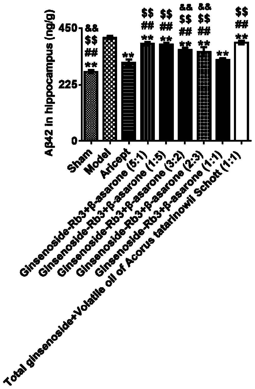 Traditional Chinese medicine active ingredient compound preparation for treating vascular dementia and application thereof